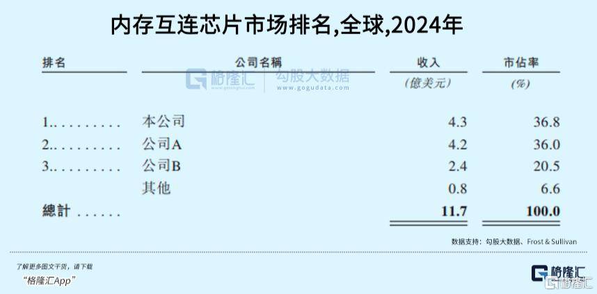 涨疯了！A/H溢价甩开宁王
